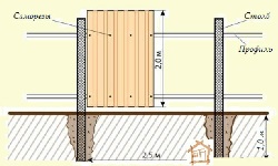 Схема строительства деревянного забора